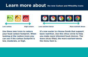 New M Healthy and Carbon icon labeling information. 